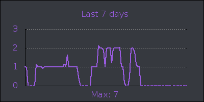 week.png