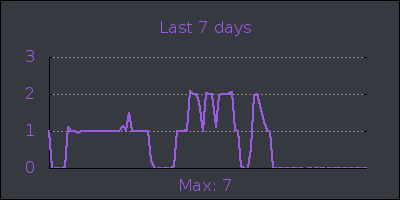 week.png