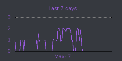 week.png