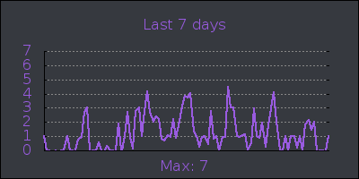 week.png