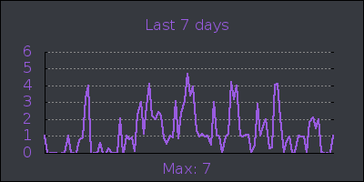 week.png