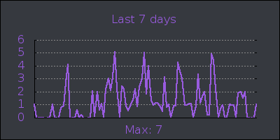 week.png