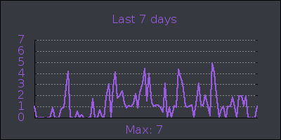 week.png