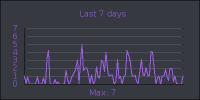 week.png