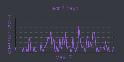 week.png