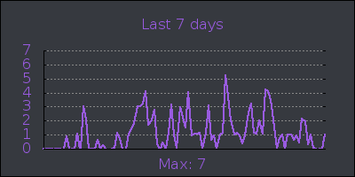 week.png