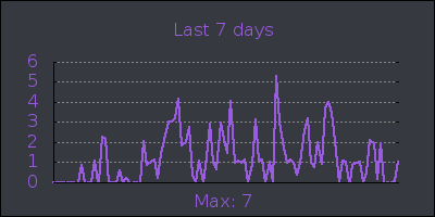 week.png