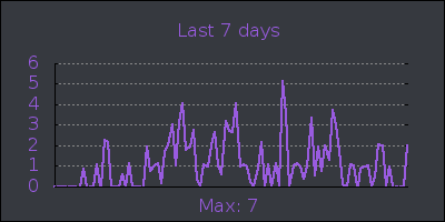 week.png