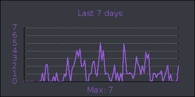 week.png