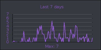 week.png
