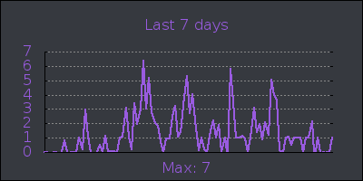 week.png