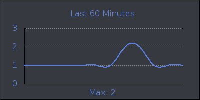 hour.png