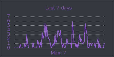 week.png