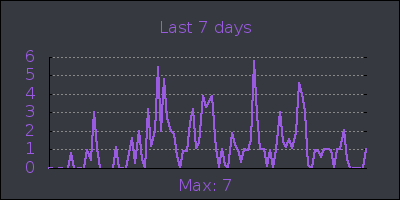 week.png