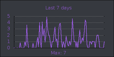 week.png