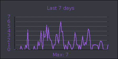 week.png