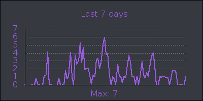 week.png
