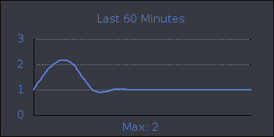 hour.png
