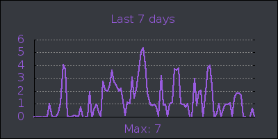 week.png