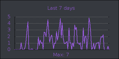 week.png