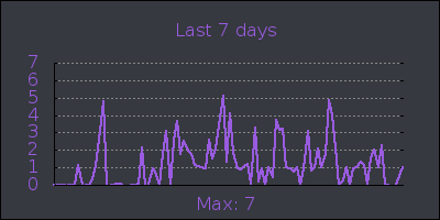 week.png