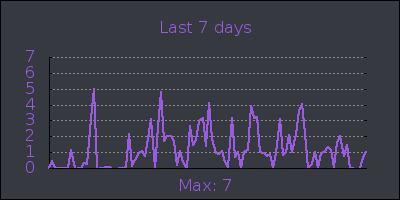 week.png