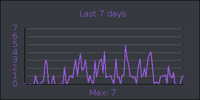 week.png