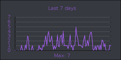 week.png