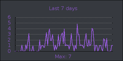 week.png