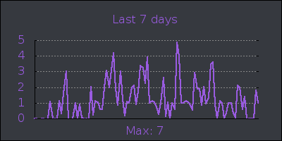week.png