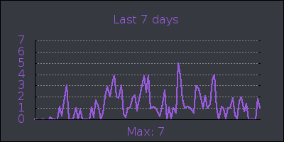week.png