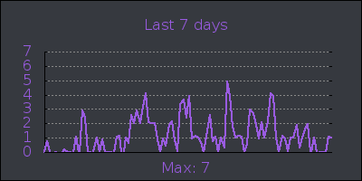 week.png