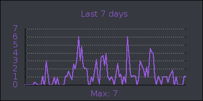 week.png