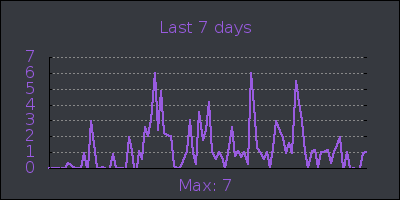 week.png