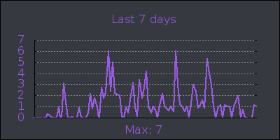 week.png