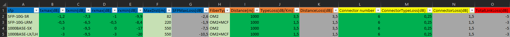 FiberLoss
