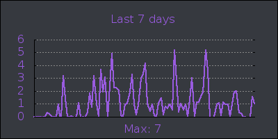 week.png