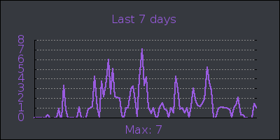 week.png