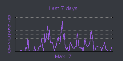 week.png