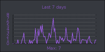 week.png