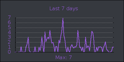 week.png