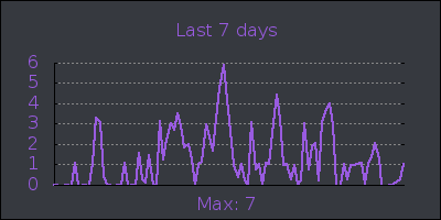 week.png