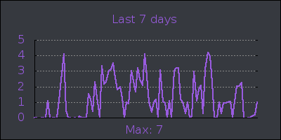 week.png