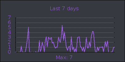 week.png