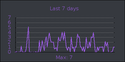 week.png