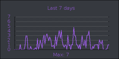 week.png