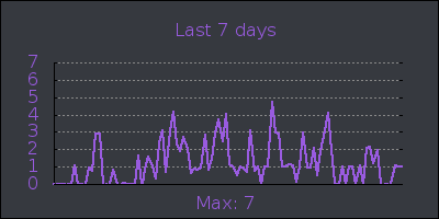 week.png