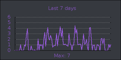 week.png