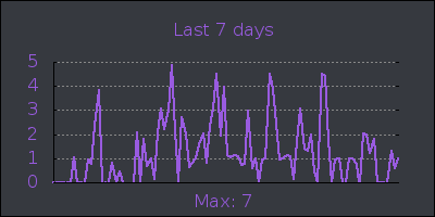 week.png