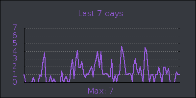 week.png